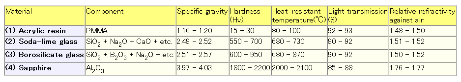 hardlex crystal glass